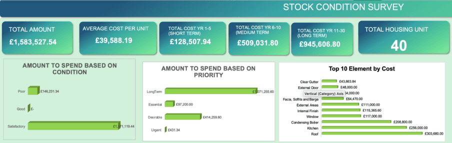 Stock Condition Surveys